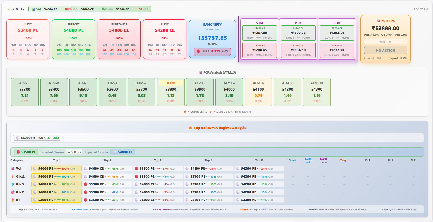 EasyGreeks trading dashboard preview