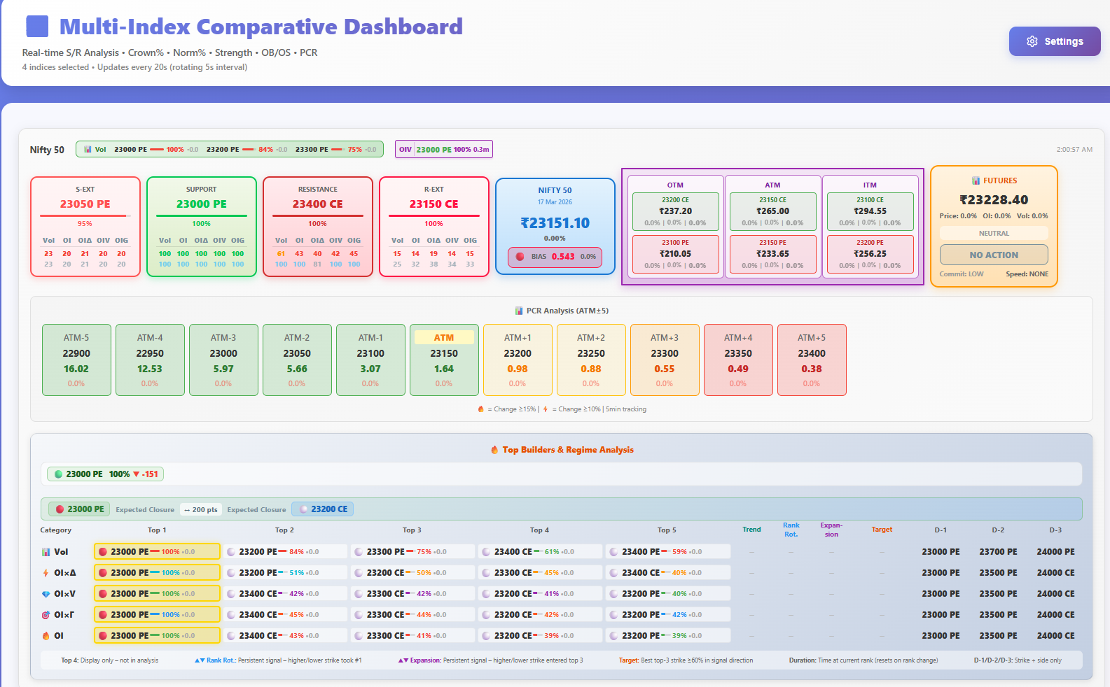 EasyGreeks options analytics dashboard